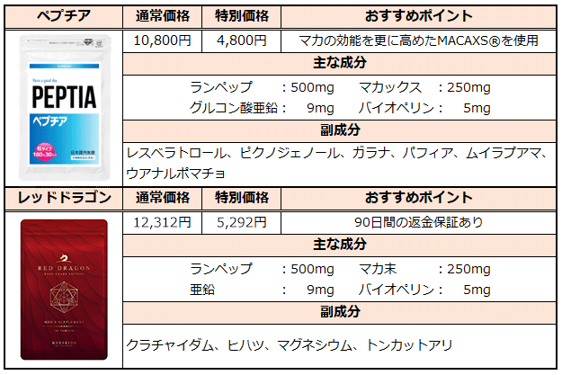 ランペップサプリ比較表