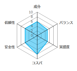 マカエンペラー評価グラフ