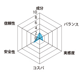 ヴォルスタービヨンドの評価グラフ